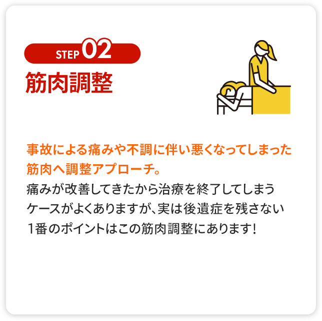 STEP2